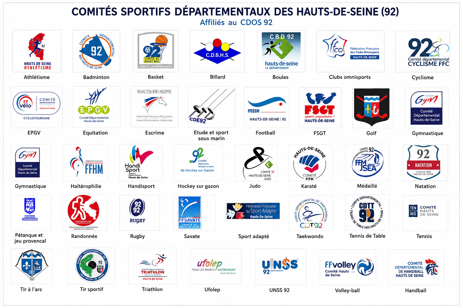 Mosaique des comités affiliés au CDOS 92