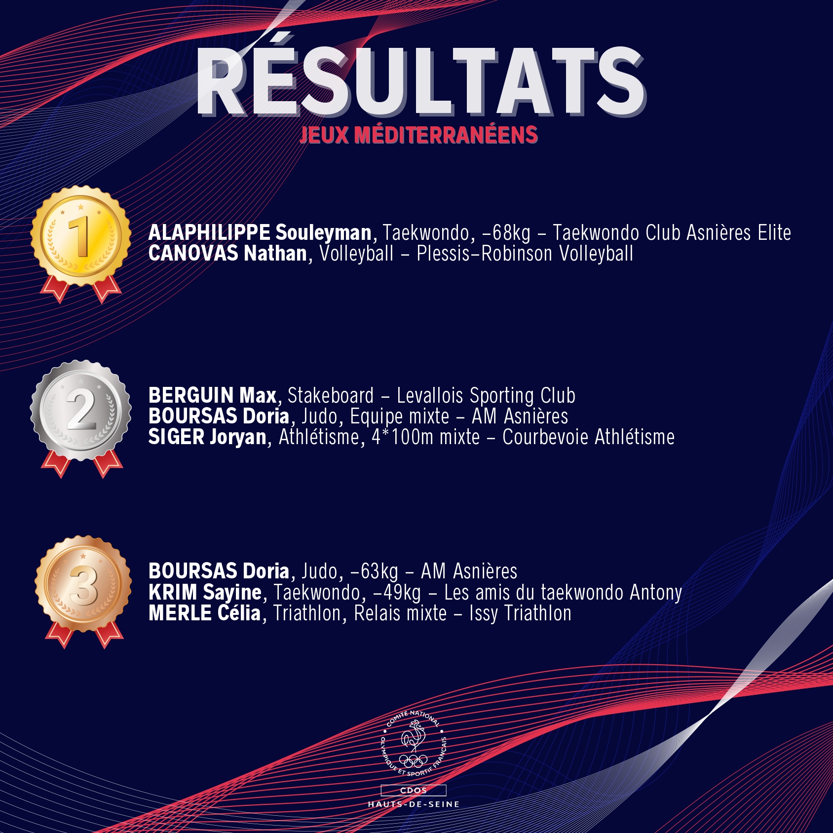 Résultats des altoséquanais aux Jeux Méditerranéens